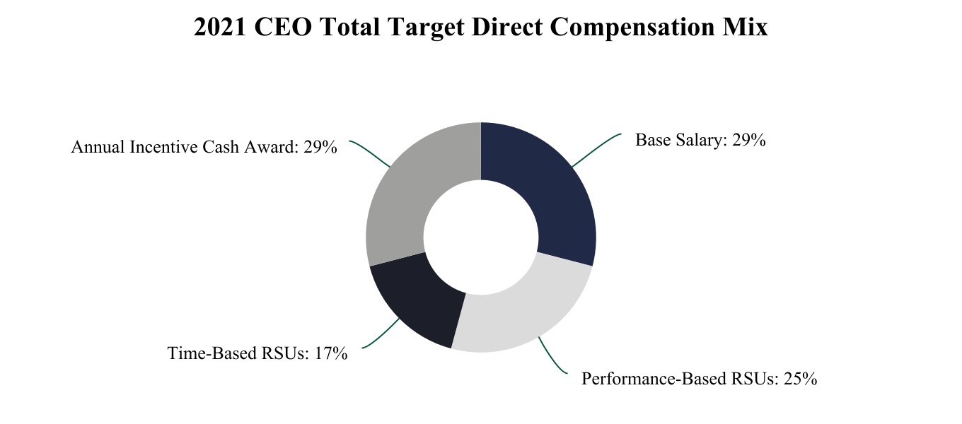 chart-cd20b930e1844e138f1.jpg